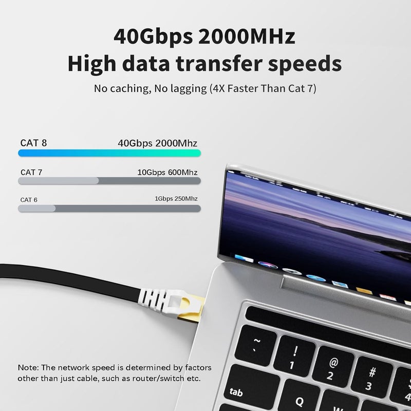 CableGeeker Cat 8 Ethernet Cable 5FT 5 Pack Multi Color, 40Gbps 2000Mhz High Speed LAN Network Cable Gigabit Cat8 Patch Cables, Professional RJ45 Flat Internet Cable for Modem/Router/PC/PS5/Xbox - Image 2
